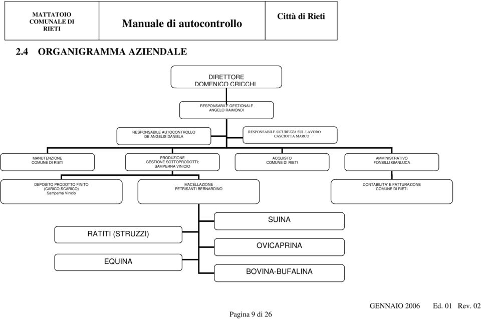 ACQUISTO COMUNE DI AMMINISTRATIVO FONSILLI GIANLUCA DEPOSITO PRODOTTO FINITO (CARICO-SCARICO) Samperna Vinicio MACELLAZIONE PETRISANTI