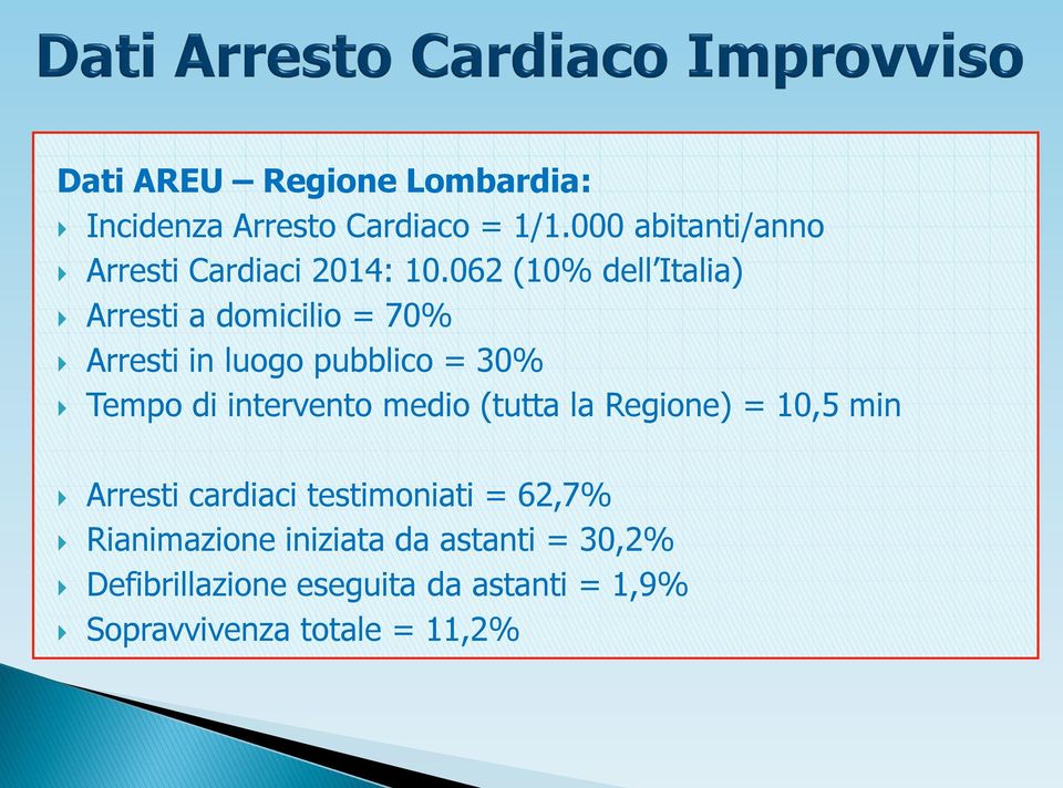 062 (10% dell Italia) Arresti a domicilio = 70% Arresti in luogo pubblico = 30% Tempo di