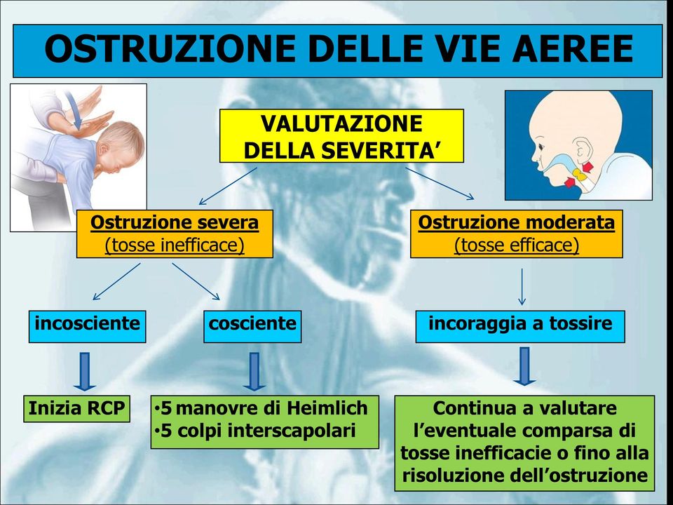 a tossire Inizia RCP 5 manovre di Heimlich 5 colpi interscapolari Continua a