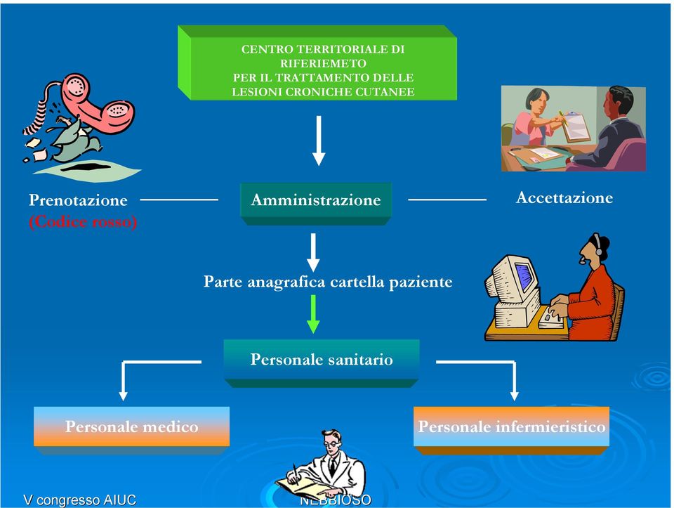 Amministrazione Accettazione Parte anagrafica cartella