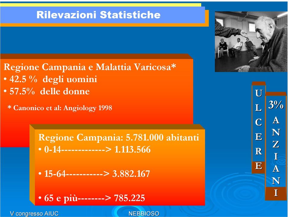 5% delle donne * Canonico et al: Angiology 1998 Regione Campania: 5.