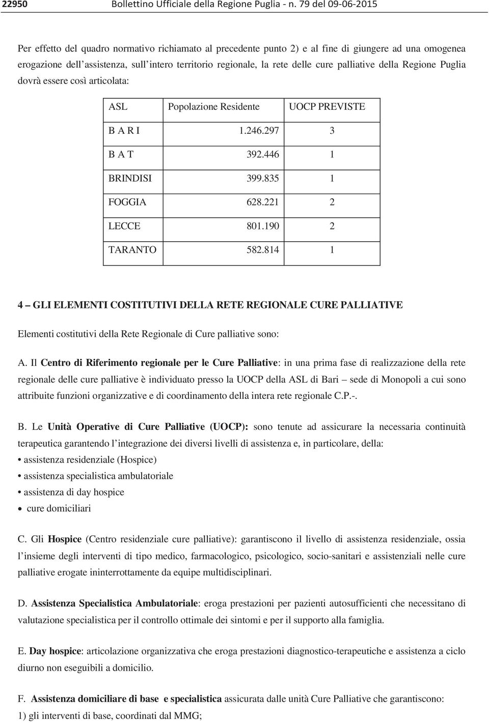 cure palliative della Regione Puglia dovrà essere così articolata: ASL Popolazione Residente UOCP PREVISTE B A R I 1.246.297 3 B A T 392.446 1 BRINDISI 399.835 1 FOGGIA 628.221 2 LECCE 801.