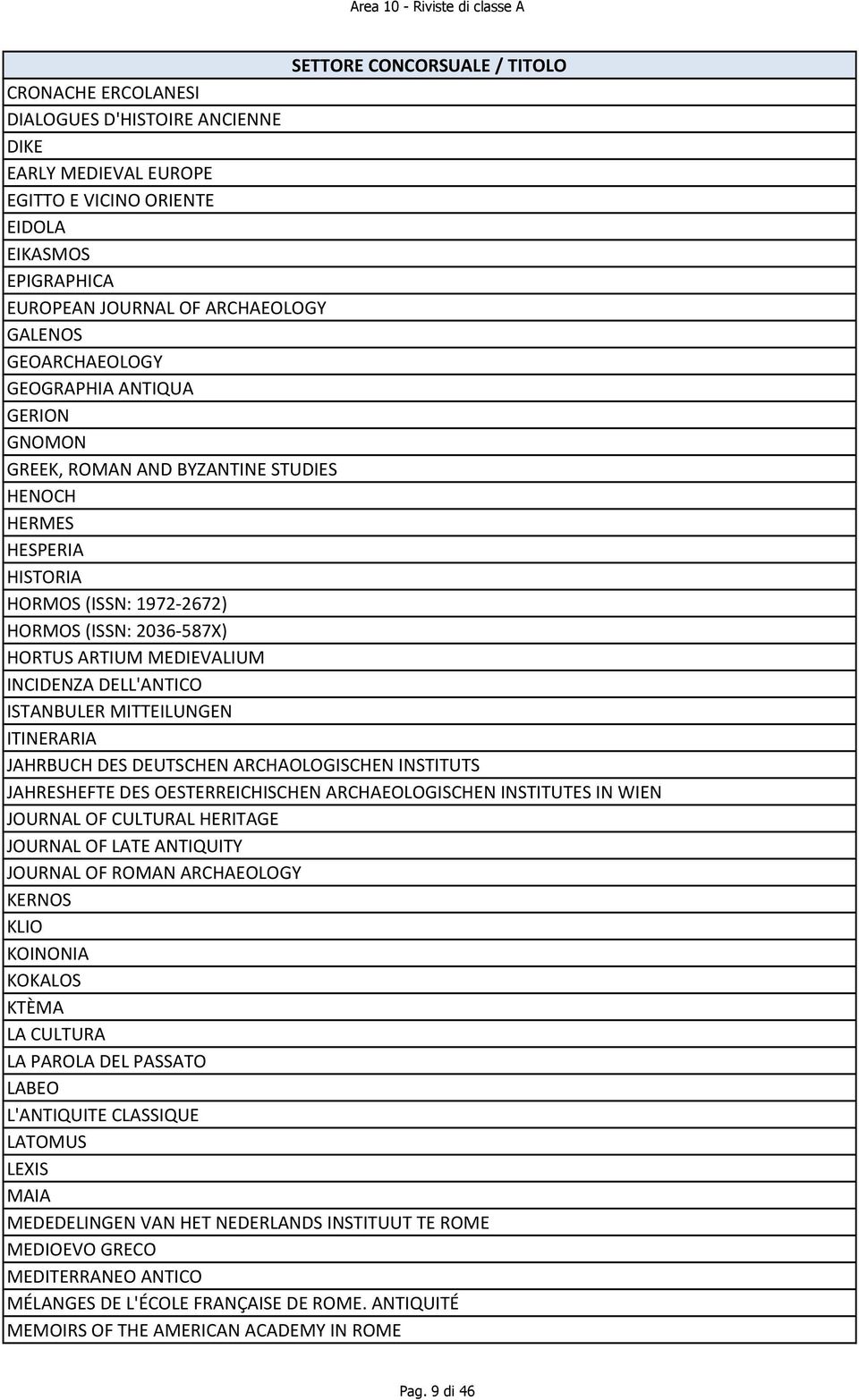 MITTEILUNGEN ITINERARIA JAHRBUCH DES DEUTSCHEN ARCHAOLOGISCHEN INSTITUTS JAHRESHEFTE DES OESTERREICHISCHEN ARCHAEOLOGISCHEN INSTITUTES IN WIEN JOURNAL OF CULTURAL HERITAGE JOURNAL OF LATE ANTIQUITY