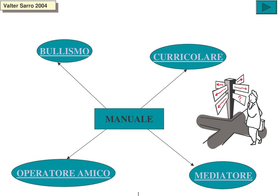 BULLISMO CURRICOLARE