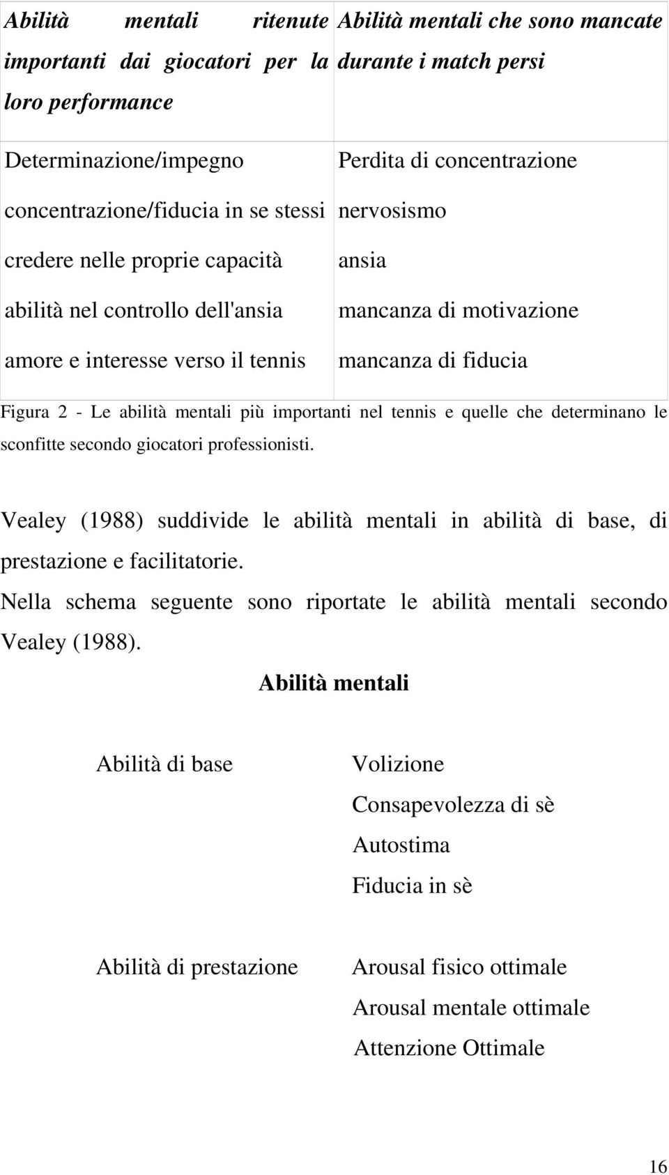 mentali più importanti nel tennis e quelle che determinano le sconfitte secondo giocatori professionisti. Vealey (1988) suddivide le abilità mentali in abilità di base, di prestazione e facilitatorie.