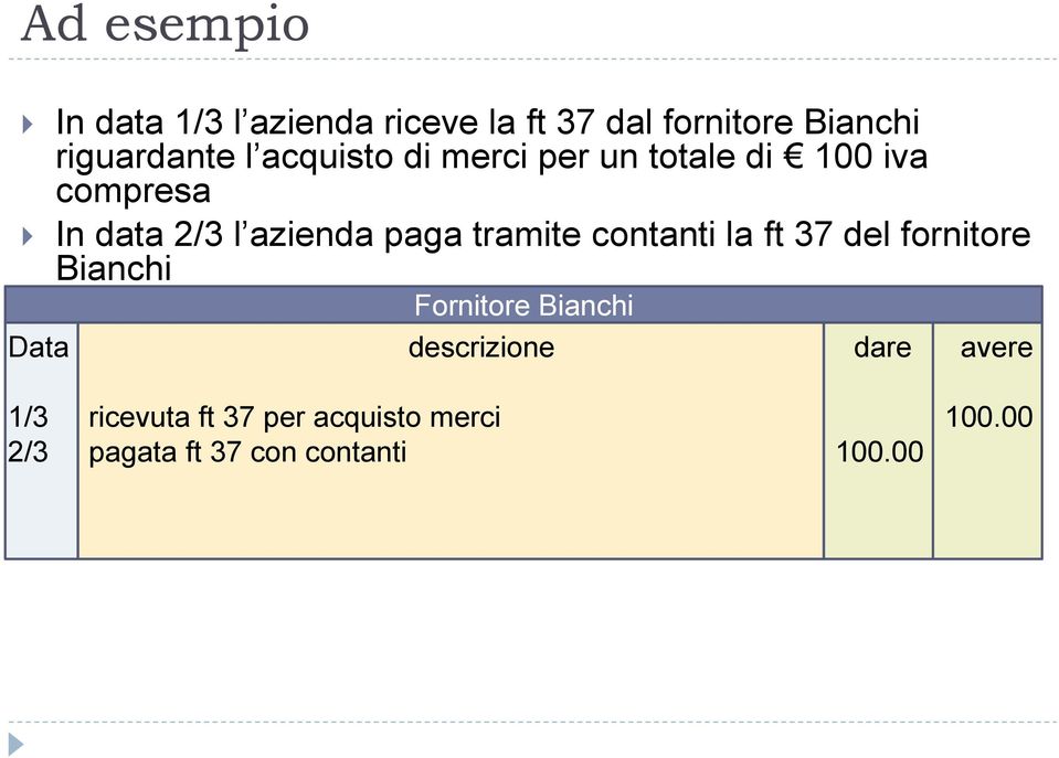 tramite contanti la ft 37 del fornitore Bianchi Fornitore Bianchi Data descrizione