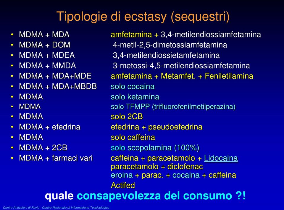 + Feniletilamina MDMA + MDA+MBDB solo cocaina MDMA solo ketamina MDMA solo TFMPP (trifluorofenilmetilperazina) MDMA solo 2CB MDMA + efedrina efedrina + pseudoefedrina MDMA solo