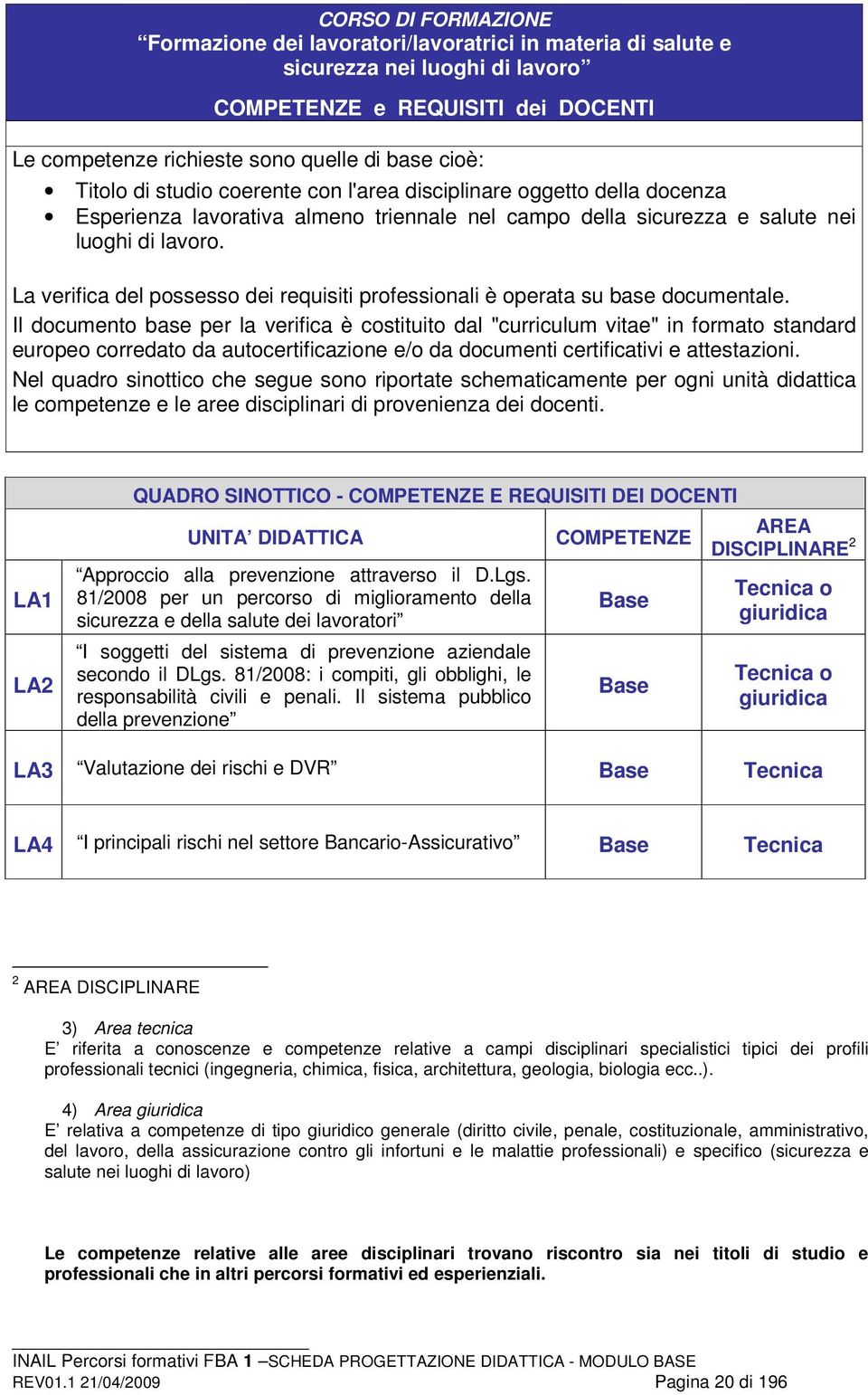 La verifica del possesso dei requisiti professionali è operata su base documentale.