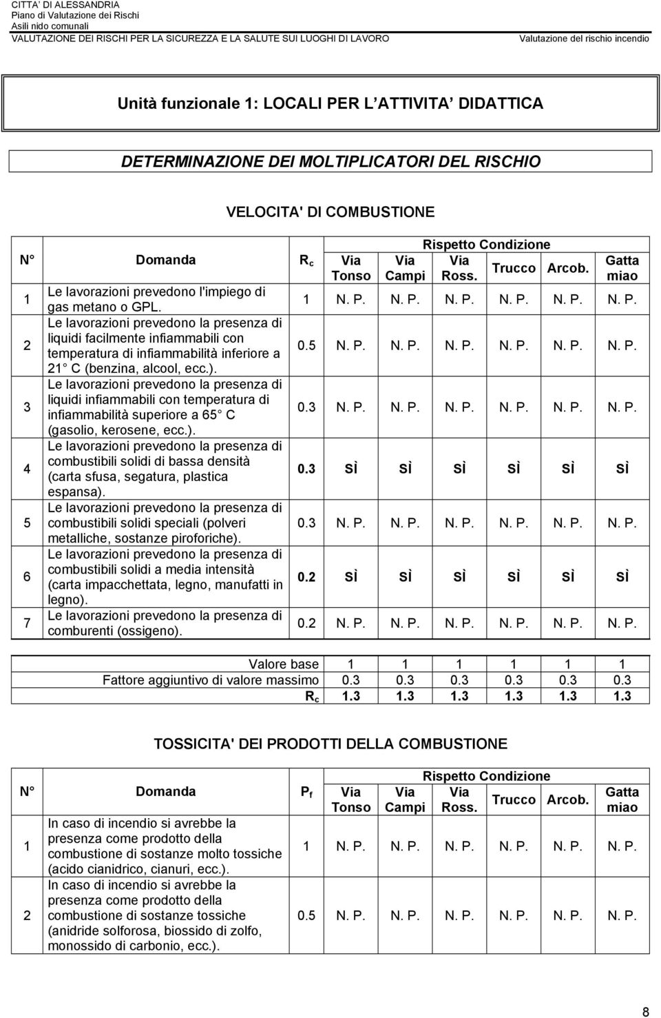 ). Le lavorazioni prevedono la presenza di combustibili solidi di bassa densità (carta sfusa, segatura, plastica 0. espansa).