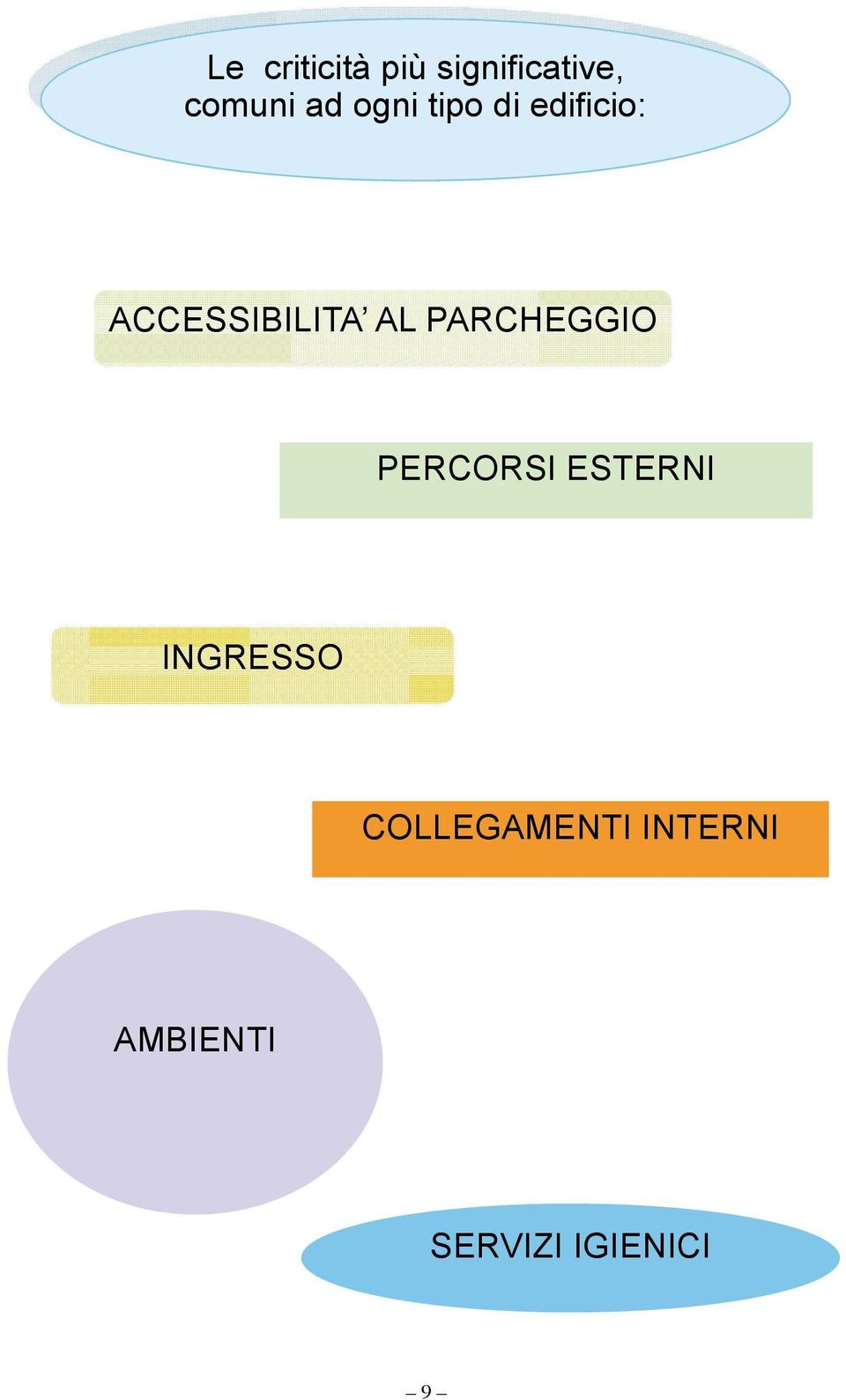 PARCHEGGIO PERCORSI ESTERNI INGRESSO