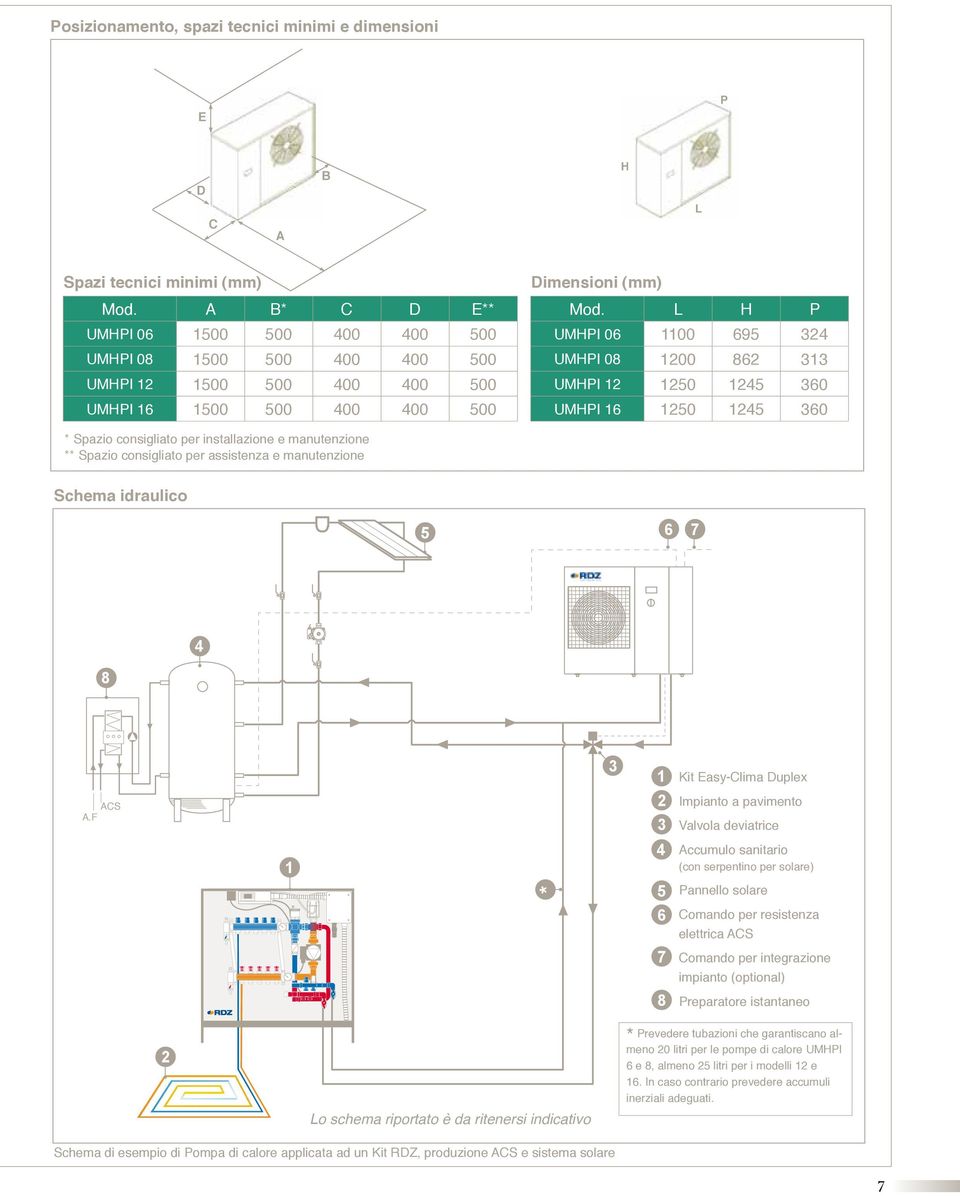 L H P UMHPI 06 1100 695 324 UMHPI 08 1200 862 313 UMHPI 12 1250 1245 360 UMHPI 16 1250 1245 360 * Spazio consigliato per installazione e manutenzione ** Spazio consigliato per assistenza e