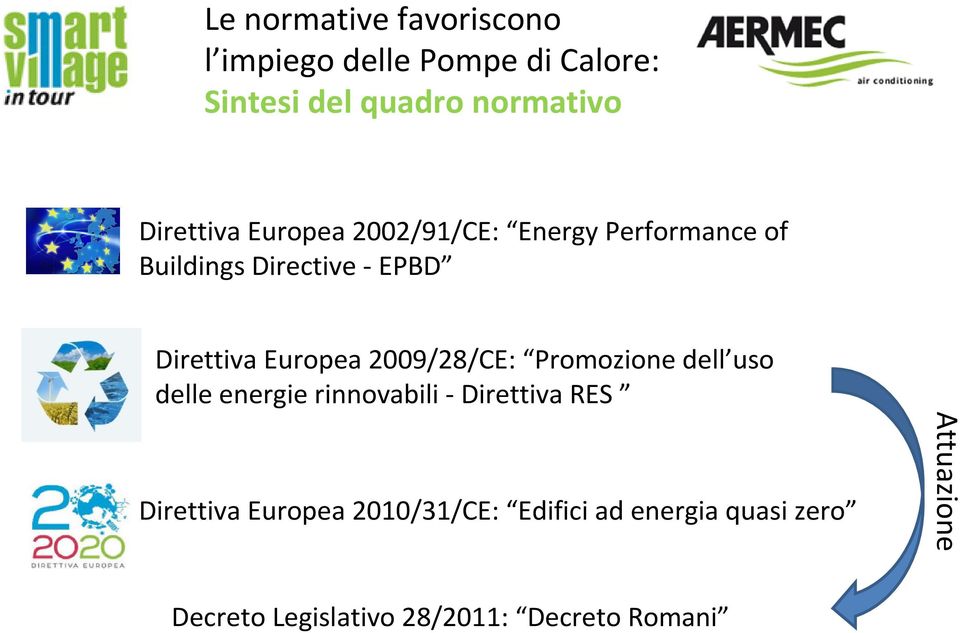 Europea 2009/28/CE: Promozione dell uso delle energie rinnovabili - Direttiva RES Direttiva