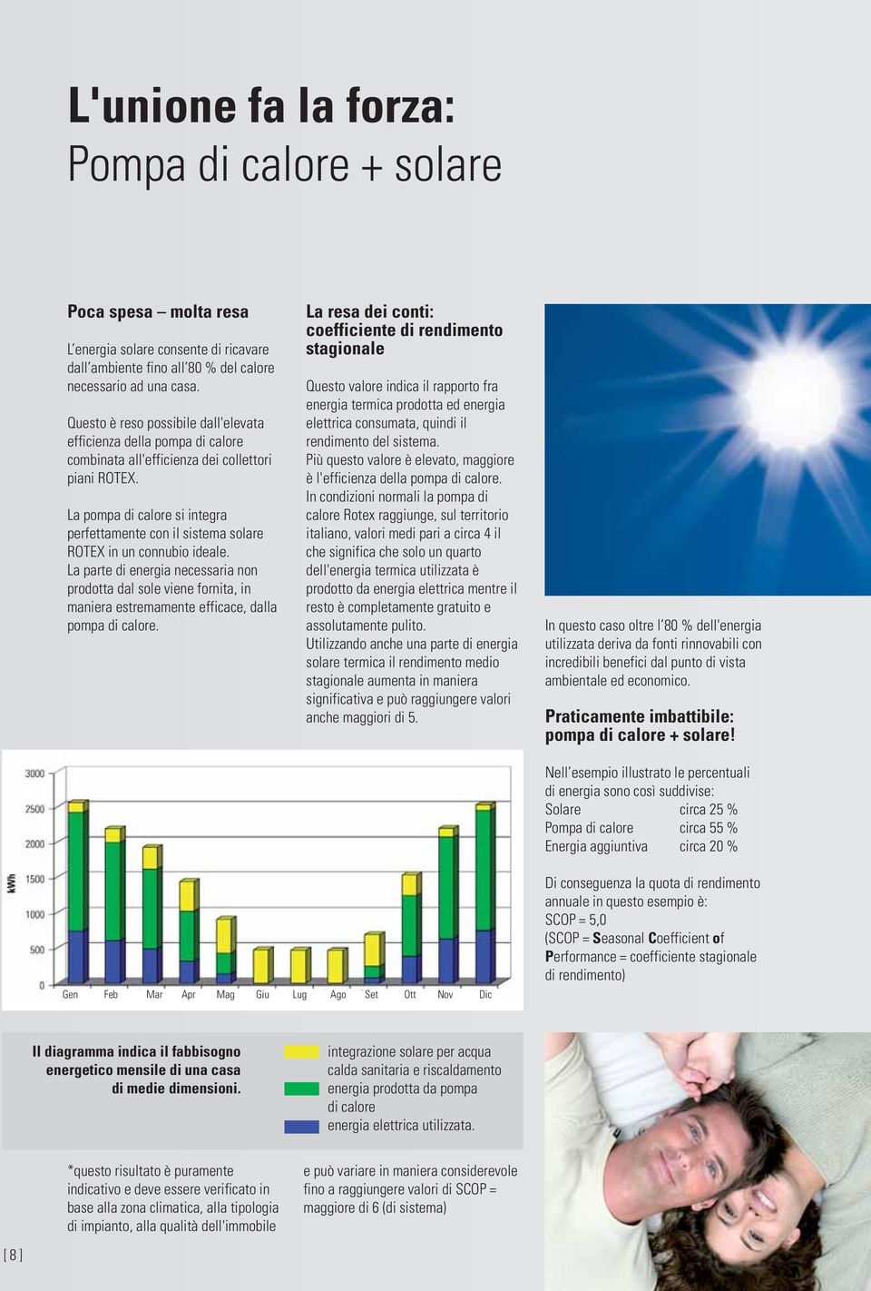 La pompa di calore si integra perfettamente con il sistema solare ROTEX in un connubio ideale.