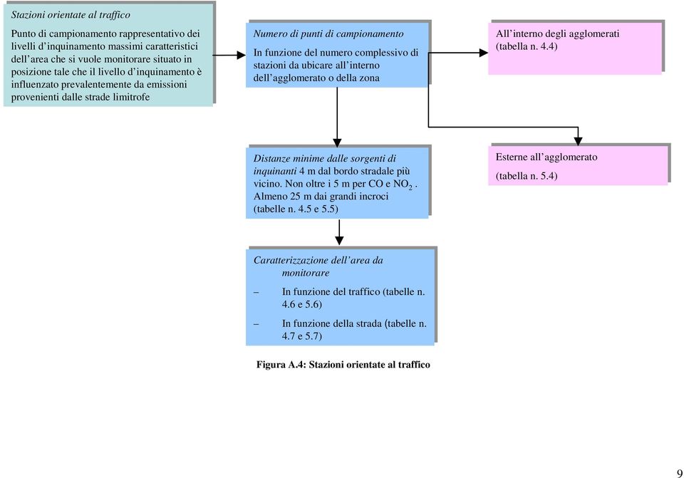 numero complessivo di di stazioni da da ubicare all interno dell agglomerato o della della zona zona All interno degli degli agglomerati (tabella n. n. 4.4) 4.