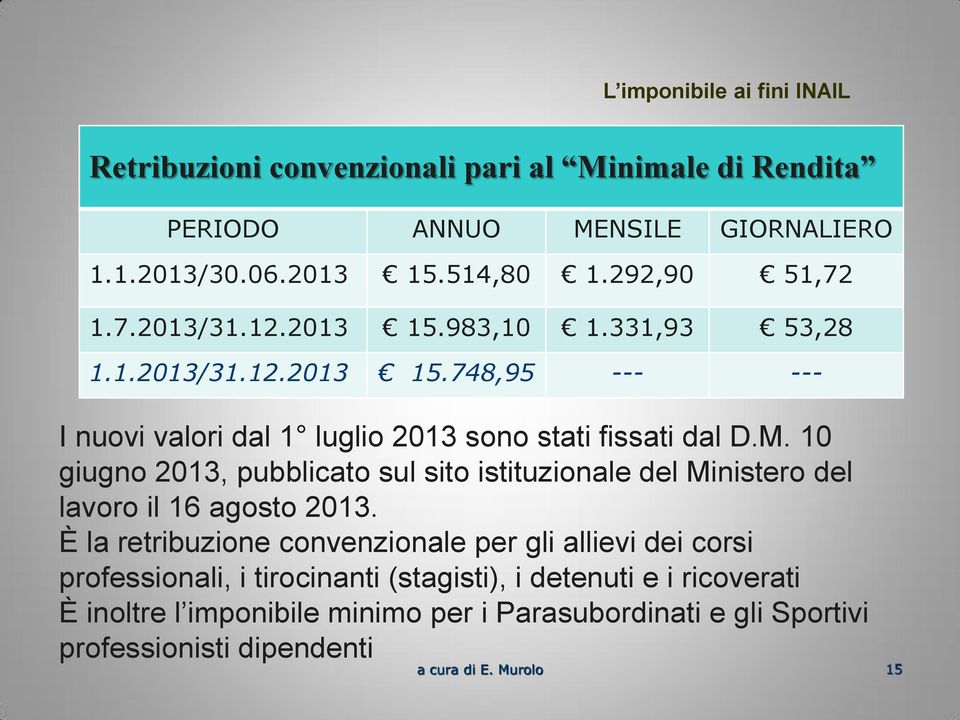 M. 10 giugno 2013, pubblicato sul sito istituzionale del Ministero del lavoro il 16 agosto 2013.