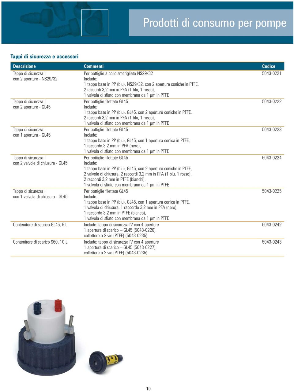 bottiglie a collo smerigliato NS29/32 Include: 1 tappo base in PP (blu), NS29/32, con 2 aperture coniche in PTFE, 2 raccordi 3,2 mm in PFA (1 blu, 1 rosso), 1 valvola di sfi ato con membrana da 1 μm