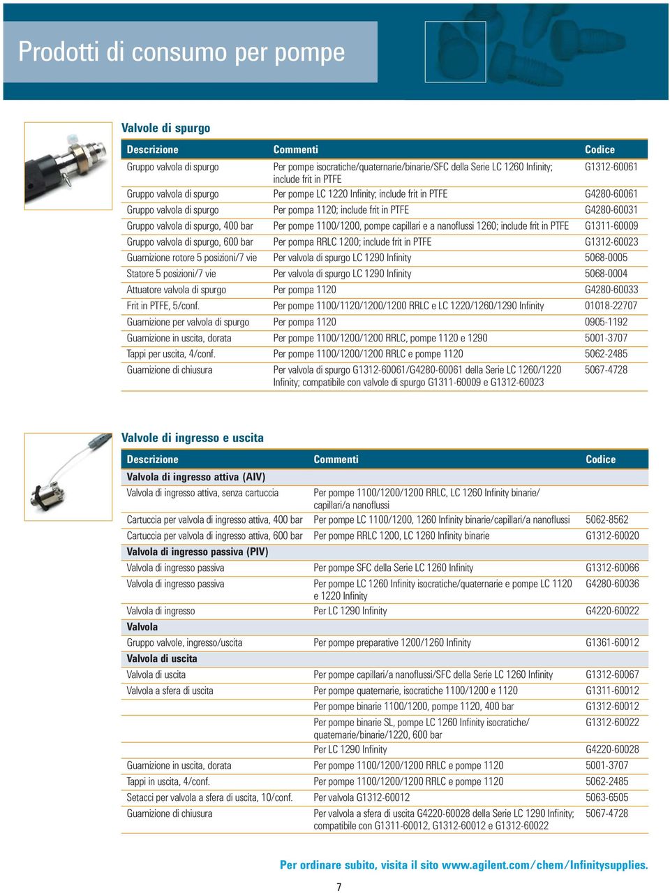 Per pompe 1100/1200, pompe capillari e a nanoflussi 1260; include frit in PTFE G1311-60009 Gruppo valvola di spurgo, 600 bar Per pompa RRLC 1200; include frit in PTFE G1312-60023 Guarnizione rotore 5