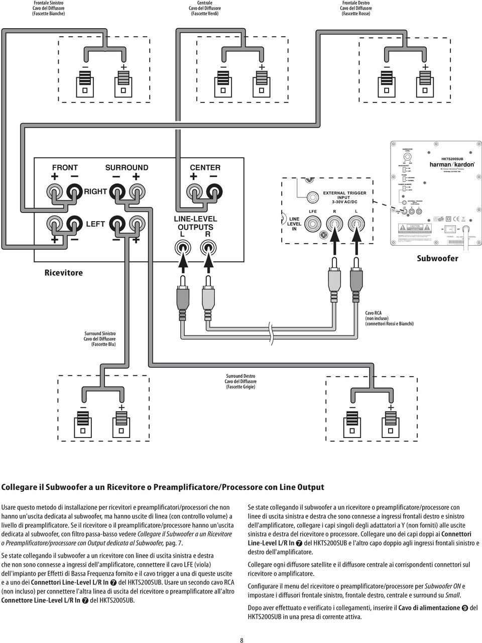 preamplificatori/processori che non hanno un'uscita dedicata al subwoofer, ma hanno uscite di linea (con controllo volume) a livello di preamplificatore.