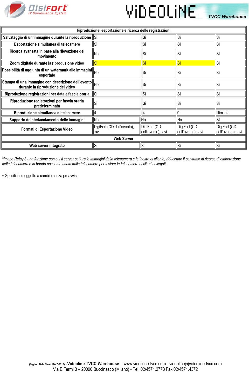 video Riproduzione registrazioni per data e fascia oraria Riproduzione registrazioni per fascia oraria predeterminata Riproduzione simultanea di telecamere 4 4 9 Illimitata Supporto