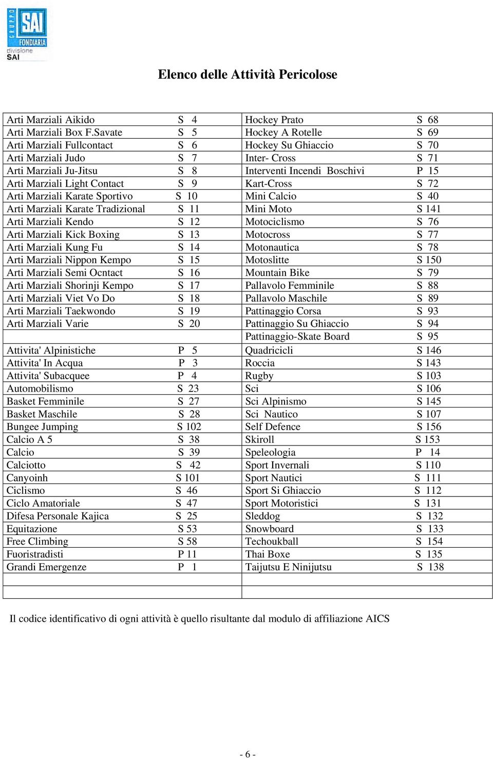 Marziali Light Contact S 9 Kart-Cross S 72 Arti Marziali Karate Sportivo S 10 Mini Calcio S 40 Arti Marziali Karate Tradizional S 11 Mini Moto S 141 Arti Marziali Kendo S 12 Motociclismo S 76 Arti