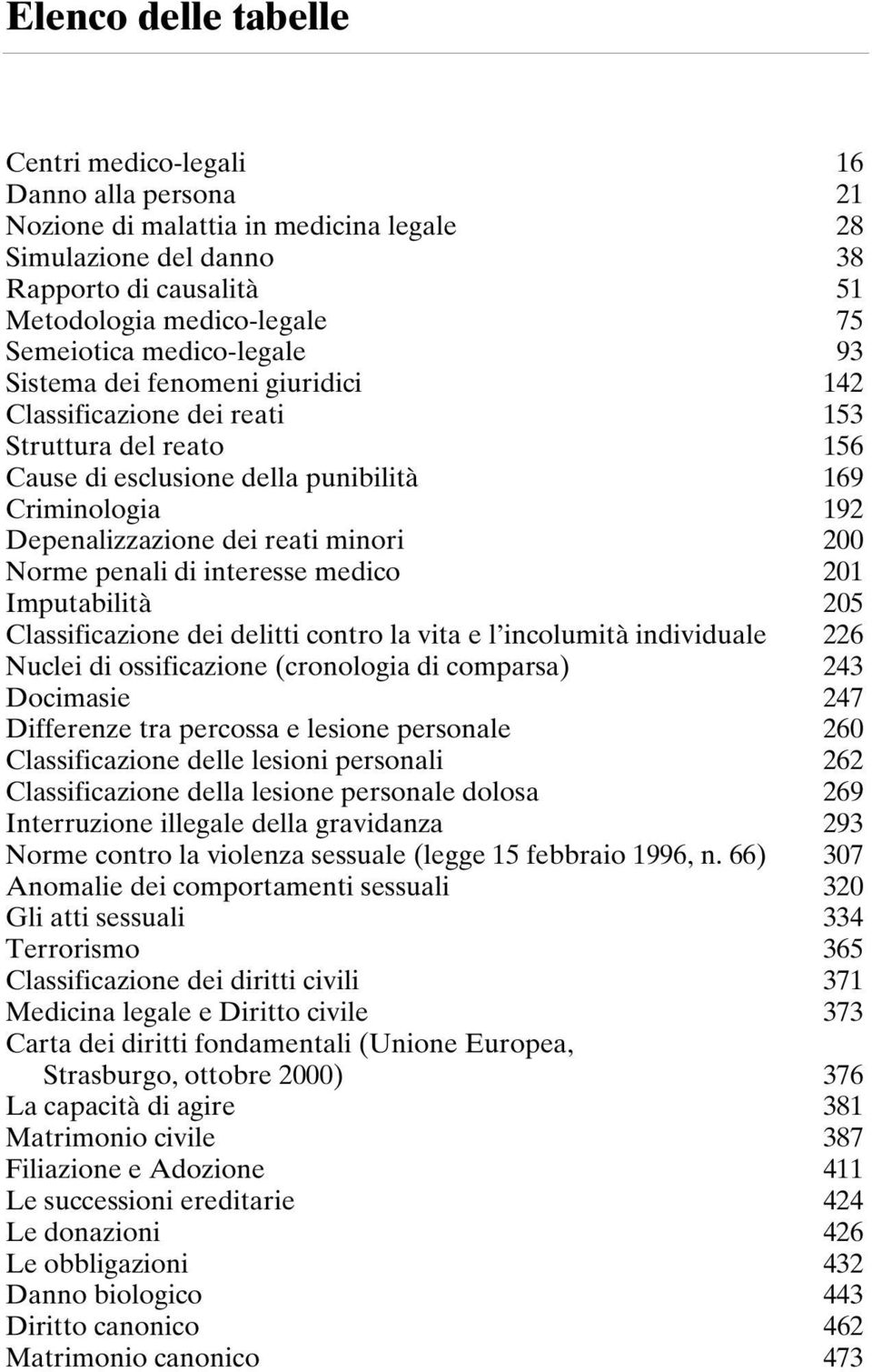 200 Norme penali di interesse medico 201 Imputabilità 205 Classificazione dei delitti contro la vita e l incolumità individuale 226 Nuclei di ossificazione (cronologia di comparsa) 243 Docimasie 247