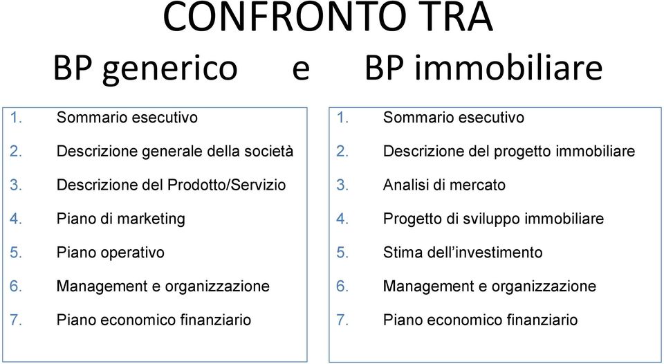 Piano economico finanziario 1. Sommario esecutivo 2. Descrizione del progetto immobiliare 3.