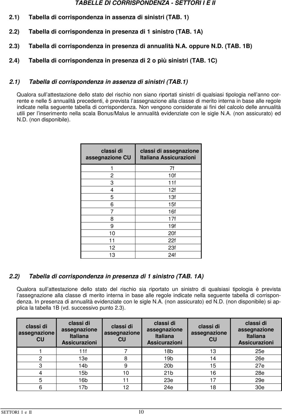 1) Tabella di corrispondenza in assenza di sinistri (TAB.