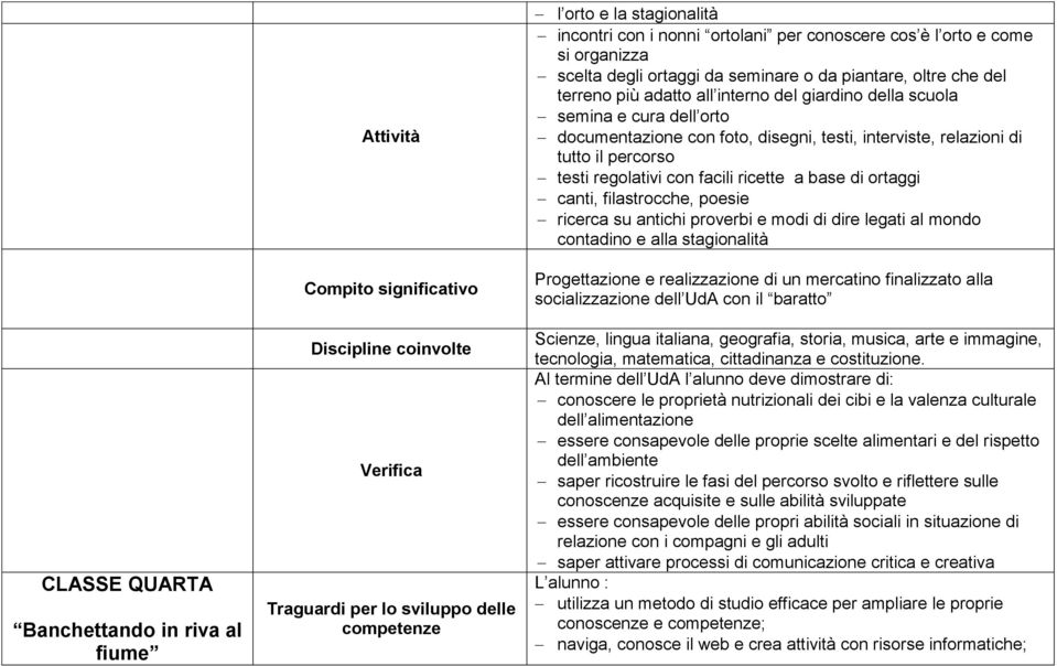 documentazione con foto, disegni, testi, interviste, relazioni di tutto il percorso testi regolativi con facili ricette a base di ortaggi canti, filastrocche, poesie ricerca su antichi proverbi e