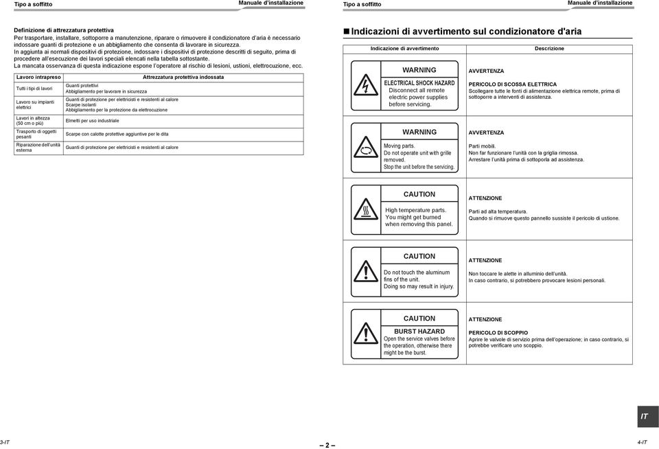 In aggiunta ai normali dispositivi di protezione, indossare i dispositivi di protezione descritti di seguito, prima di procedere all esecuzione dei lavori speciali elencati nella tabella sottostante.