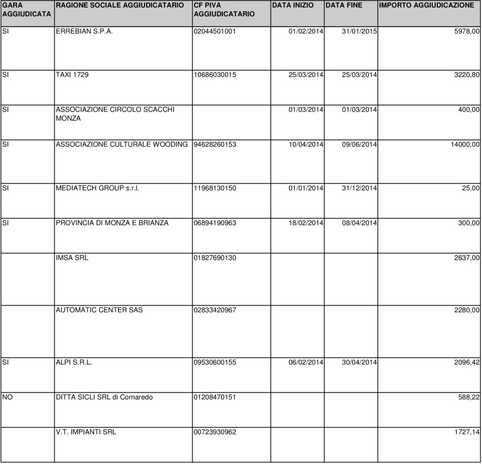 09/06/2014 14000,00 SI MEDIATECH GROUP s.r.l.