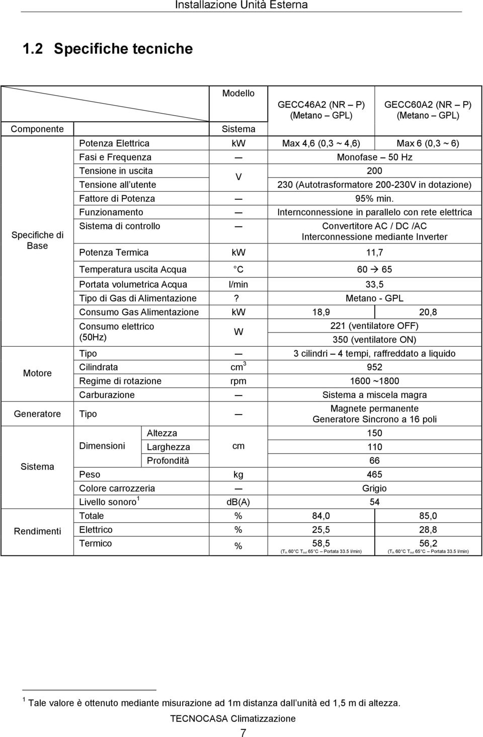 Frequenza - Monofase 50 Hz Tensione in uscita 200 V Tensione all utente 230 (Autotrasformatore 200-230V in dotazione) Fattore di Potenza - 95% min.