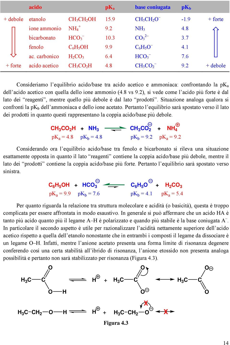 ), si vede come l acido più forte è dal lato dei reagenti, mentre quello più debole è dal lato prodotti. Situazione analoga qualora si confronti la pk b dell ammoniaca e dello ione acetato.