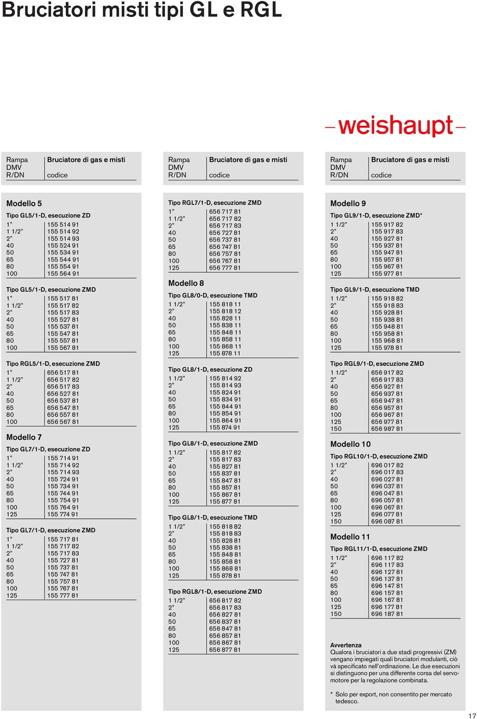 155 557 1 155 57 1 Tipo RGL5/1-D, esecuzione ZMD 1 5 517 1 1 1/ 5 517 5 517 3 5 57 1 5 5 537 1 5 5 57 1 5 557 1 5 57 1 Modello 7 Tipo GL7/1-D, esecuzione ZD 1 155 71 91 1 1/ 155 71 9 155 71 93 155 7