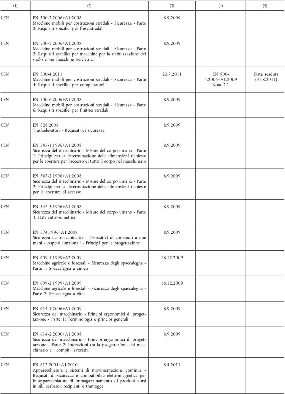 specifici per compattatori 20.7.2011 EN 500-4:2006+A1:2009 (31.8.