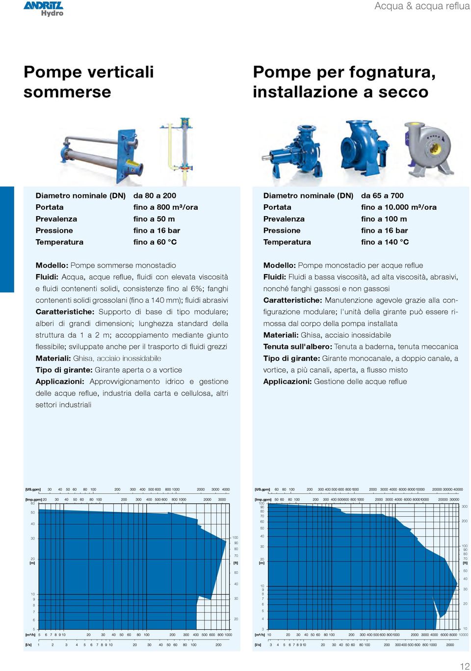 000 m³/ora fino a m fino a 16 bar Temperatura fino a 1 C Modello: Pompe sommerse monostadio Fluidi: Acqua, acque reflue, fluidi con elevata viscosità e fluidi contenenti solidi, consistenze fino al