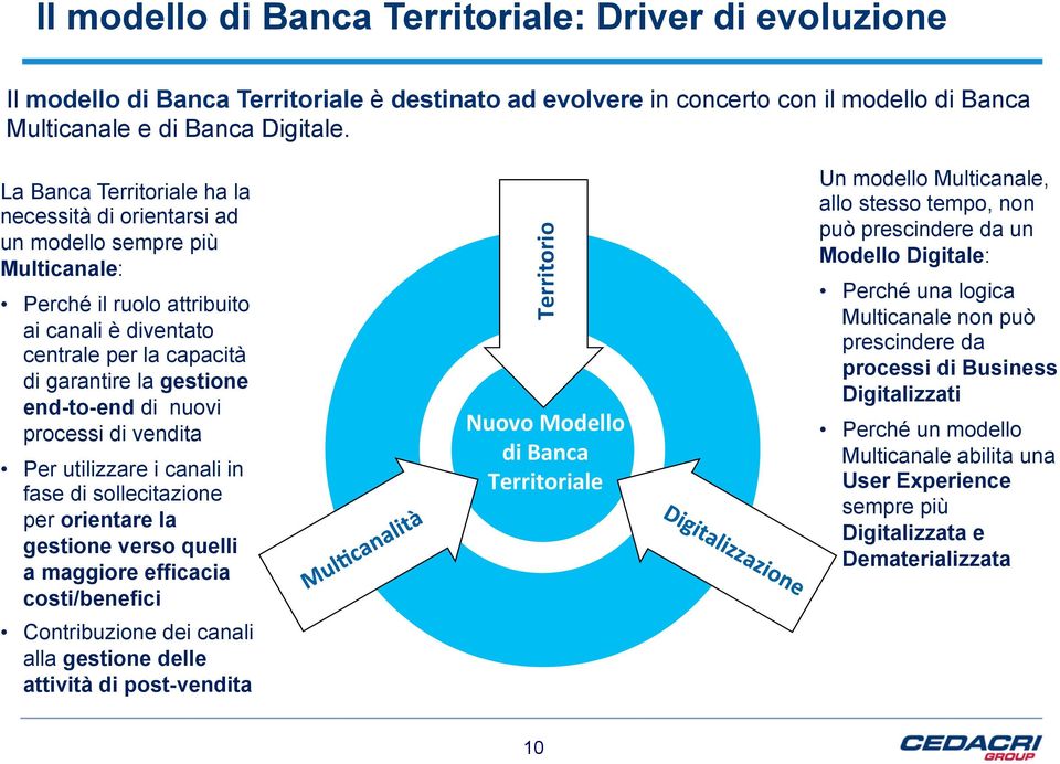 nuovi processi di vendita Per utilizzare i canali in fase di sollecitazione per orientare la gestione verso quelli a maggiore efficacia costi/benefici Contribuzione dei canali alla gestione delle