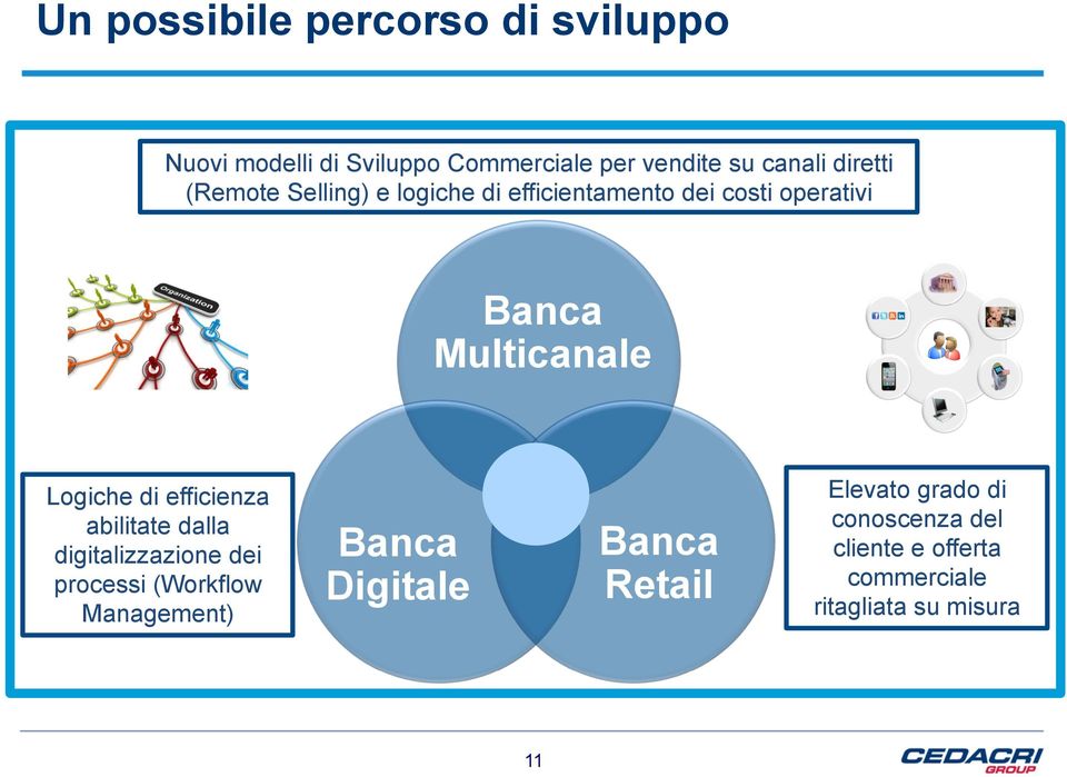 Logiche di efficienza abilitate dalla digitalizzazione dei processi (Workflow Management)