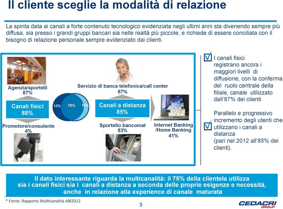 Agenzia/sportelli 87% Canali fisici 88% Promotore/consulente 4% 13% 75% 10% Servizio di banca telefonica/call center 87% Canali a distanza 85% Sportello bancomat 83% Internet Banking /Home Banking