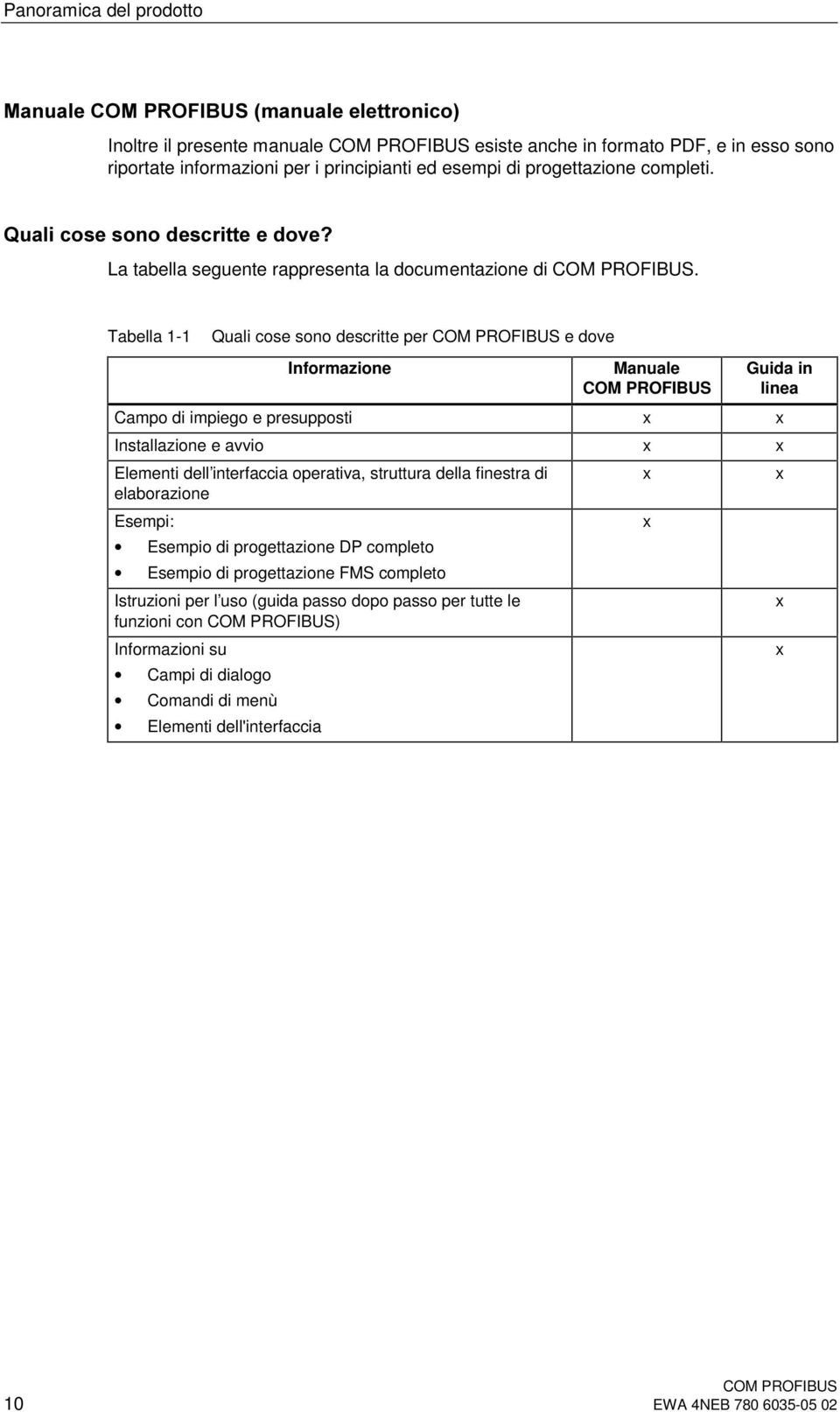 Tabella 1-1 Quali cose sono descritte per e dove Informazione Manuale Guida in linea Campo di impiego e presupposti x x Installazione e avvio x x Elementi dell interfaccia operativa, struttura