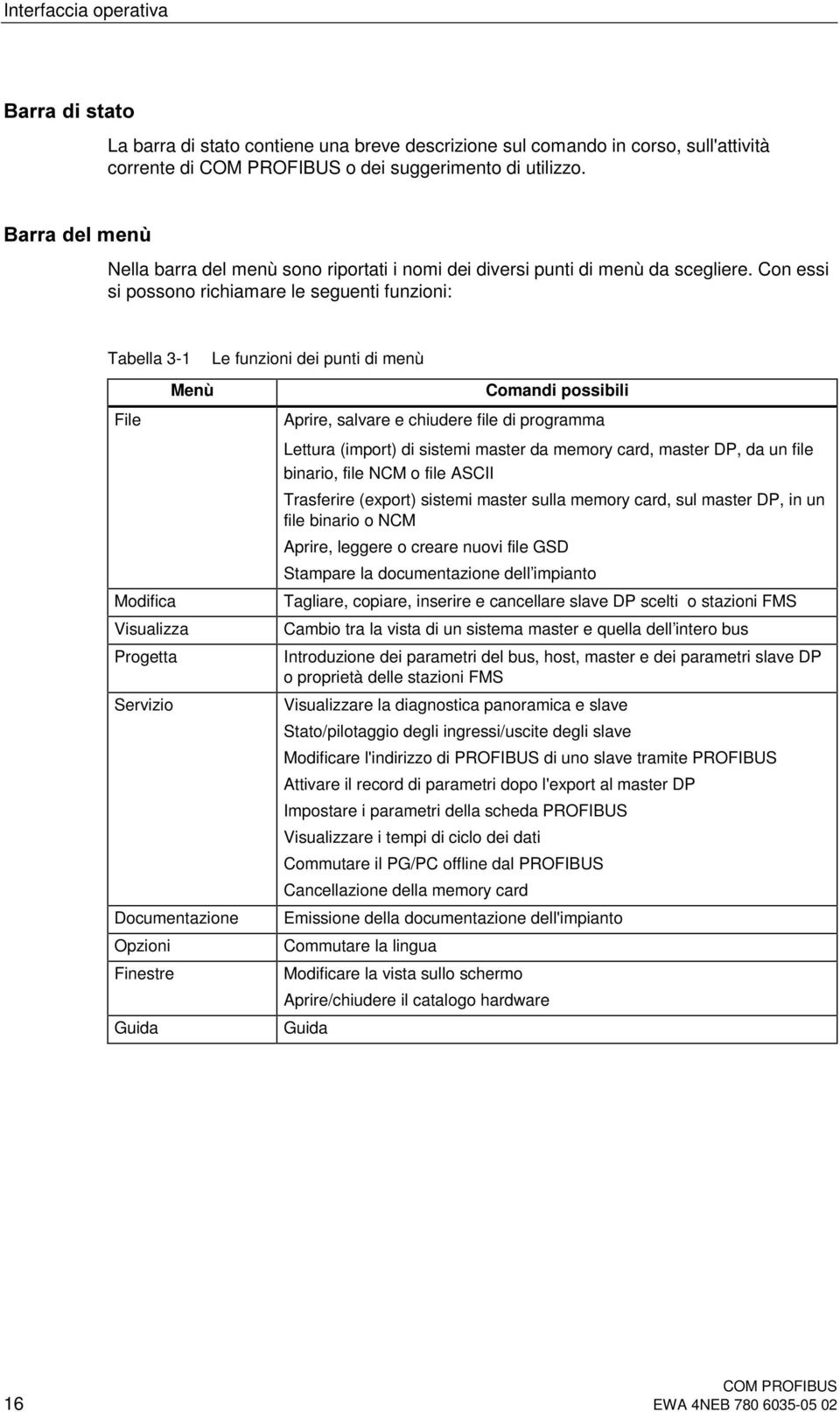 Con essi si possono richiamare le seguenti funzioni: Tabella 3-1 File Modifica Visualizza Progetta Servizio Menù Documentazione Opzioni Finestre Guida Le funzioni dei punti di menù Comandi possibili