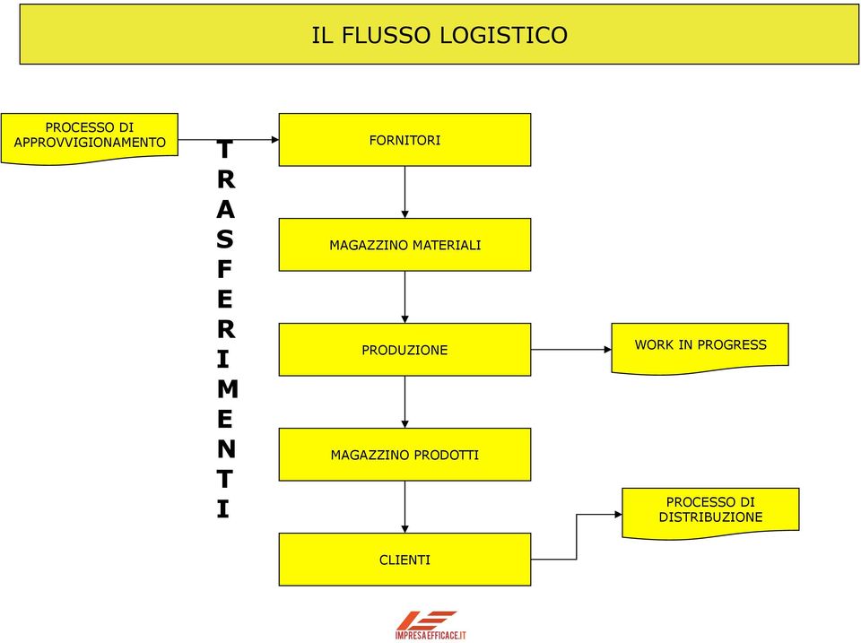 FORNITORI MAGAZZINO MATERIALI PRODUZIONE