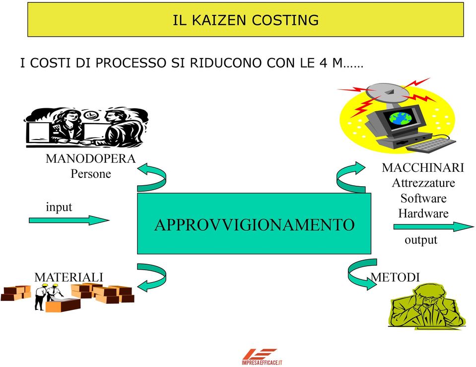 input APPROVVIGIONAMENTO MACCHINARI