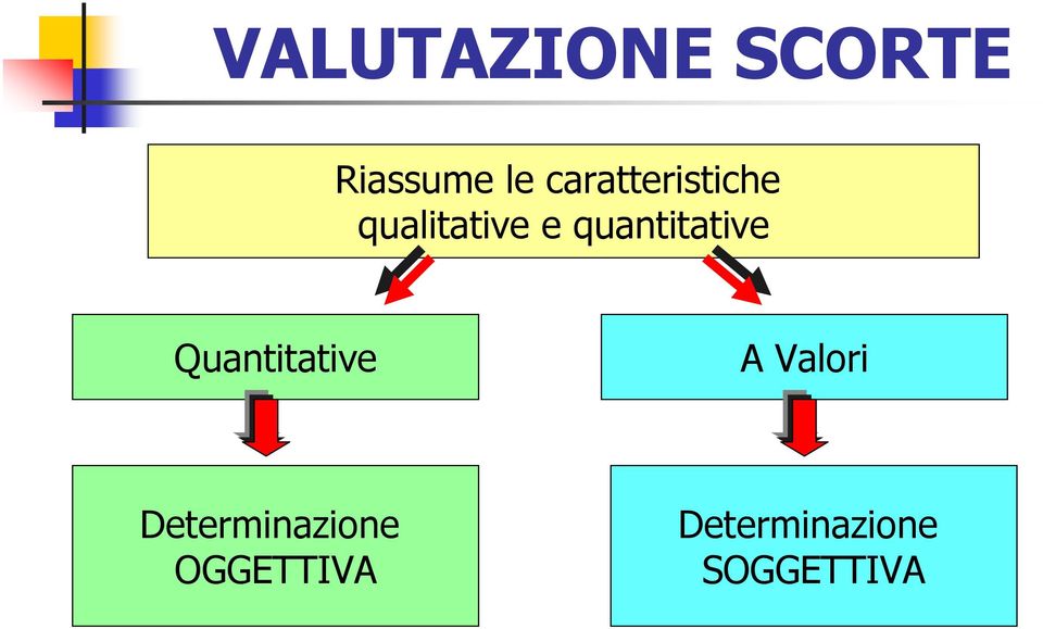 quantitative Quantitative A Valori