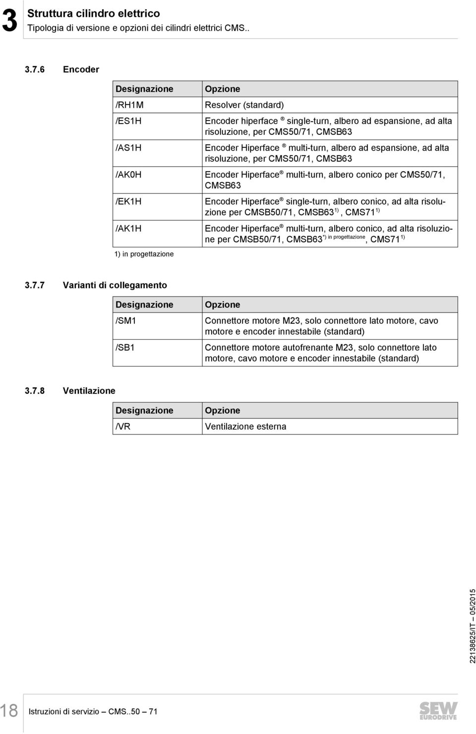 multi-turn, albero ad espansione, ad alta risoluzione, per CMS50/71, CMSB63 Encoder Hiperface multi-turn, albero conico per CMS50/71, CMSB63 Encoder Hiperface single-turn, albero conico, ad alta