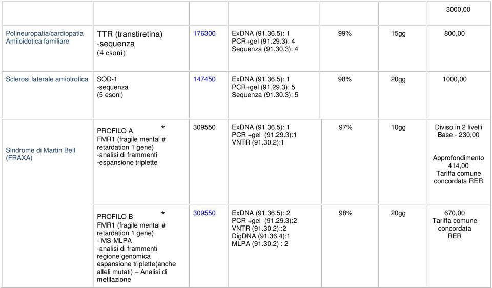 29.3):1 VNTR (91.30.