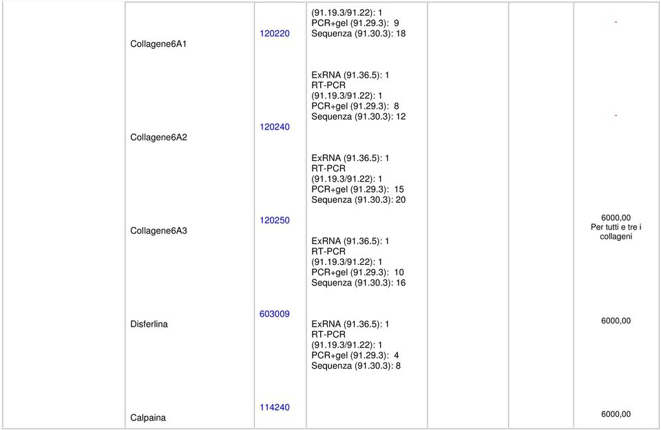 3): 12-5 Sequenza (91.30.