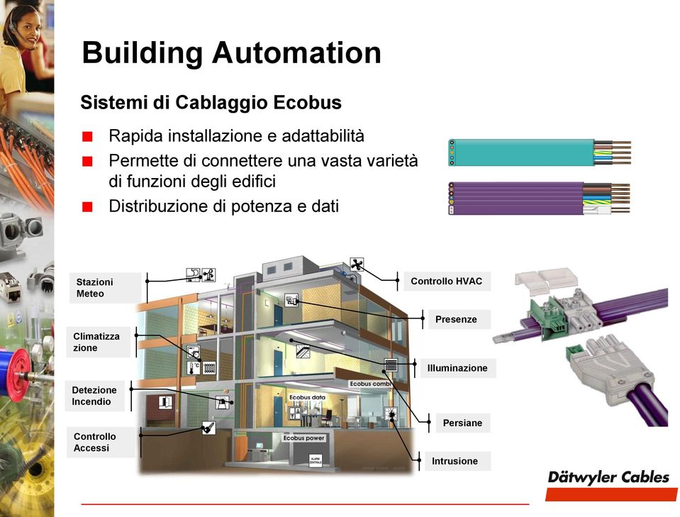 edifici Distribuzione di potenza e dati Stazioni Meteo Controllo HVAC