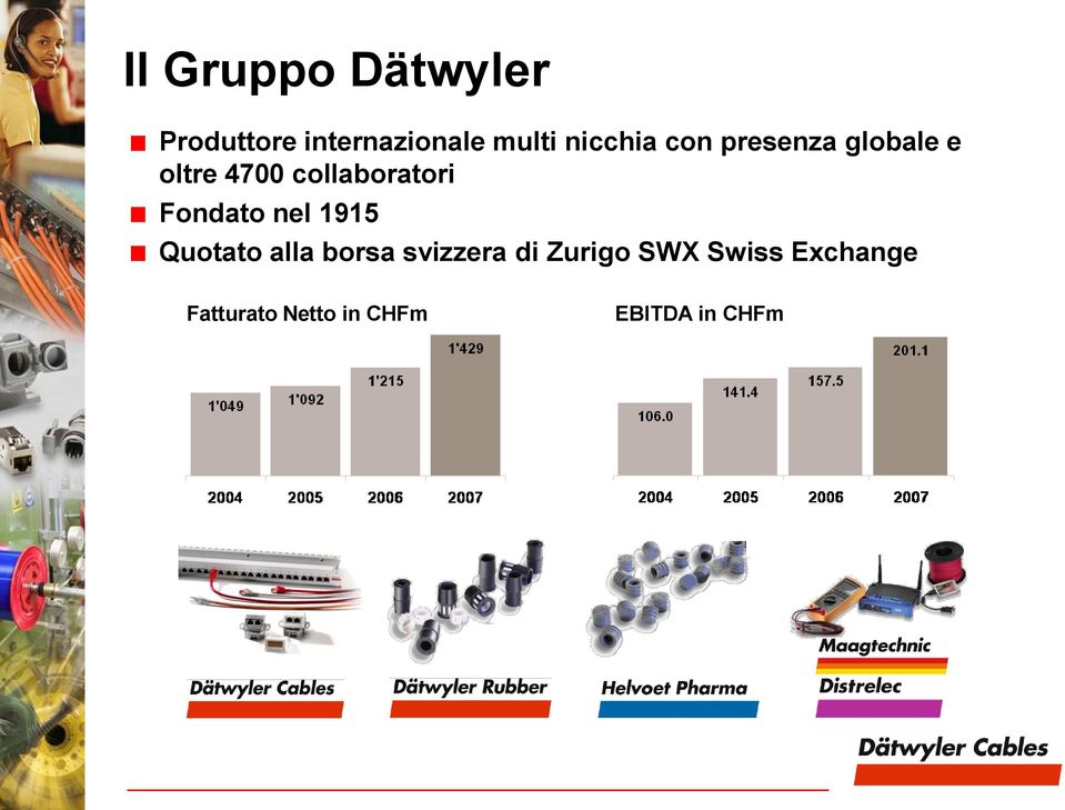 collaboratori Fondato nel 1915 Quotato alla borsa