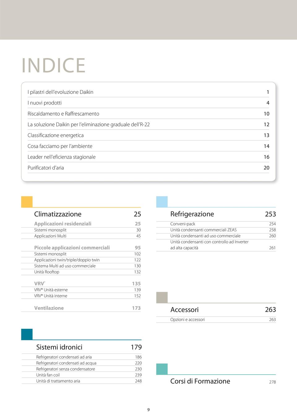 commerciali 95 Sistemi monosplit 102 Applicazioni twin/triple/doppio twin 122 Sistema Multi ad uso commerciale 130 Unità Rooftop 132 Refrigerazione 253 Conveni-pack 254 Unità condensanti commerciali
