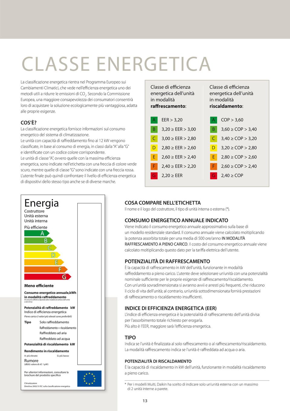 La classificazione energetica fornisce informazioni sul consumo energetico del sistema di climatizzazione.